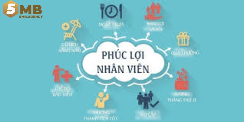 Chế độ phúc lợi cạnh tranh